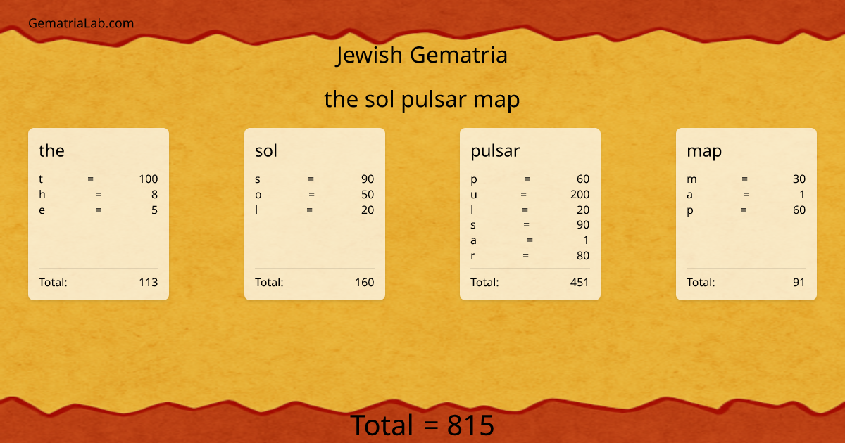 the sol pulsar map in jewish Gematria